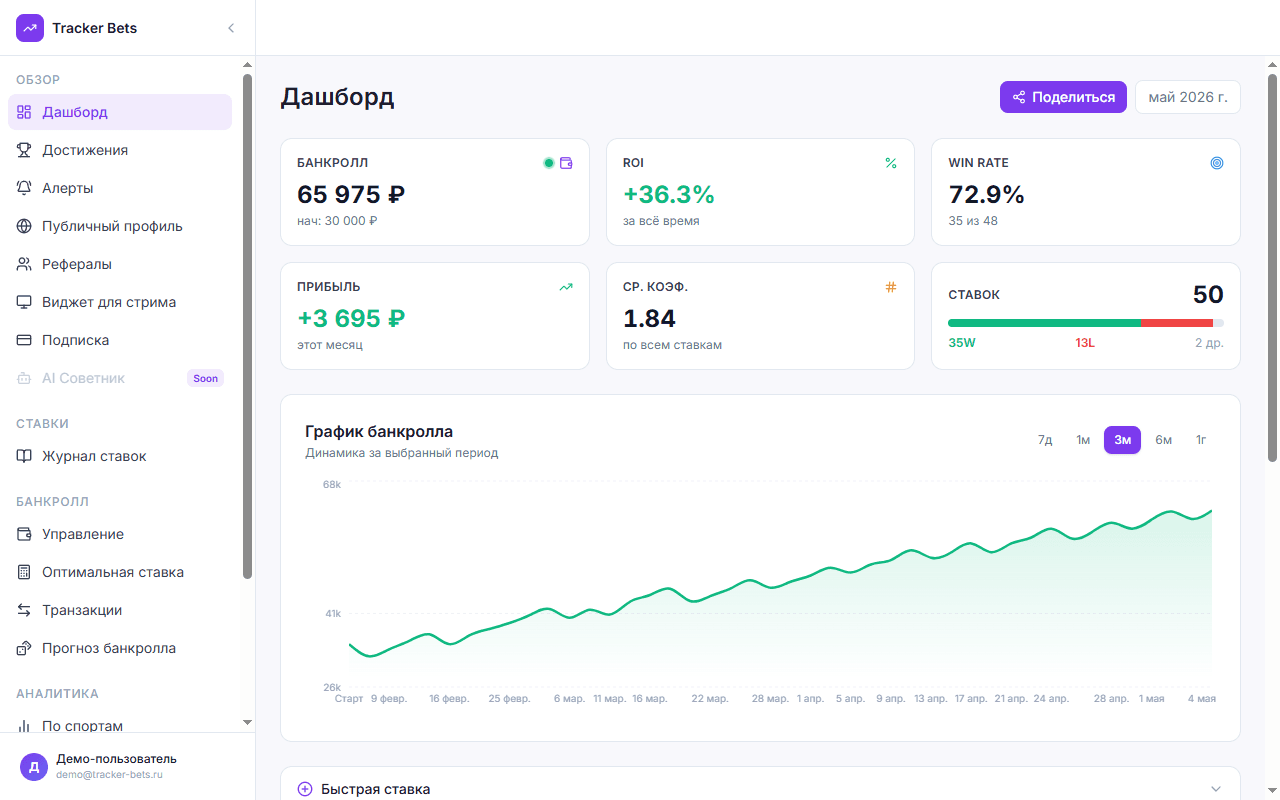 Дашборд трекера ставок Tracker Bets — банкролл, ROI, винрейт и график прибыли