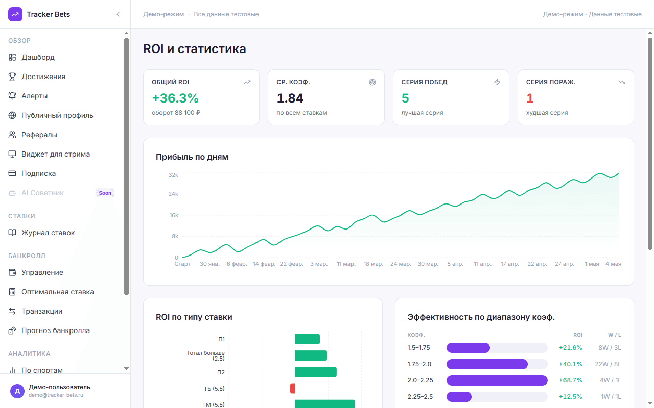 Аналитика ROI ставок на спорт — график прибыли и статистика по типам ставок