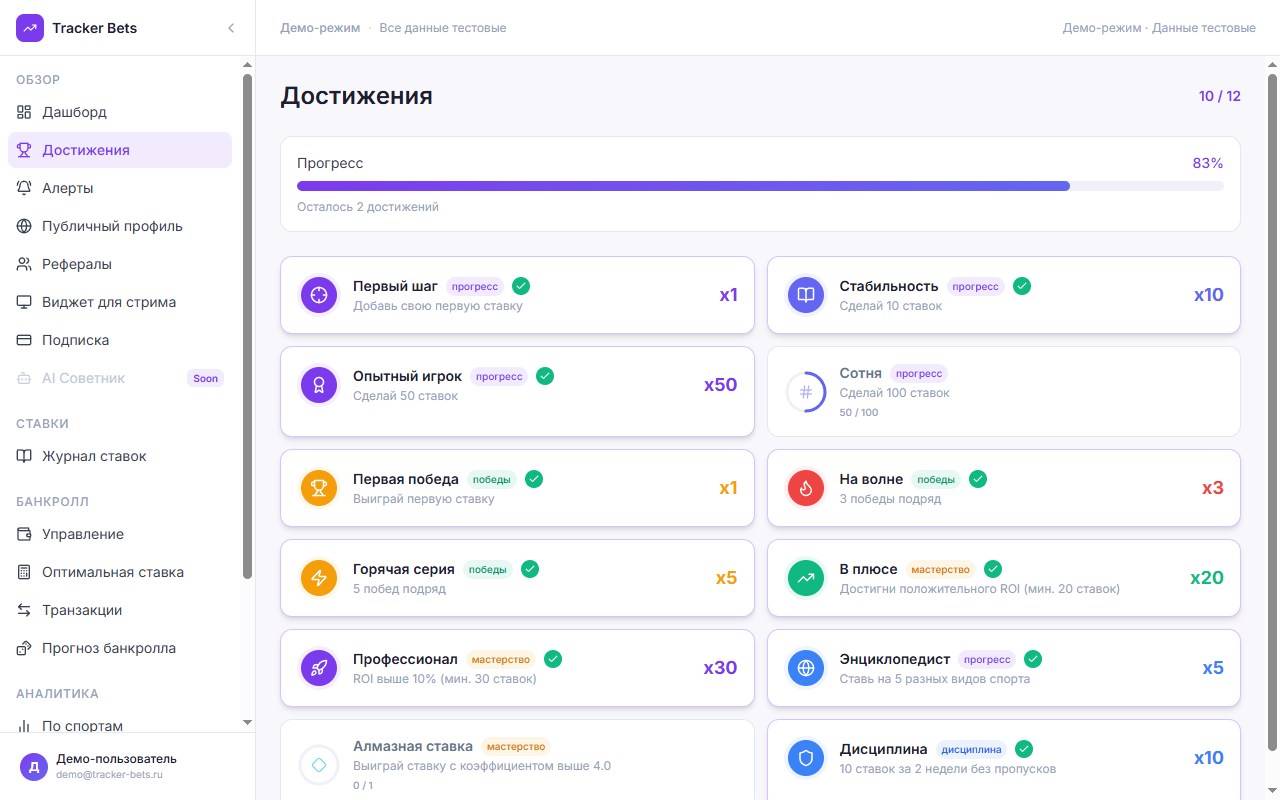 Система достижений для беттера — геймификация учёта ставок, мотивация для начинающих