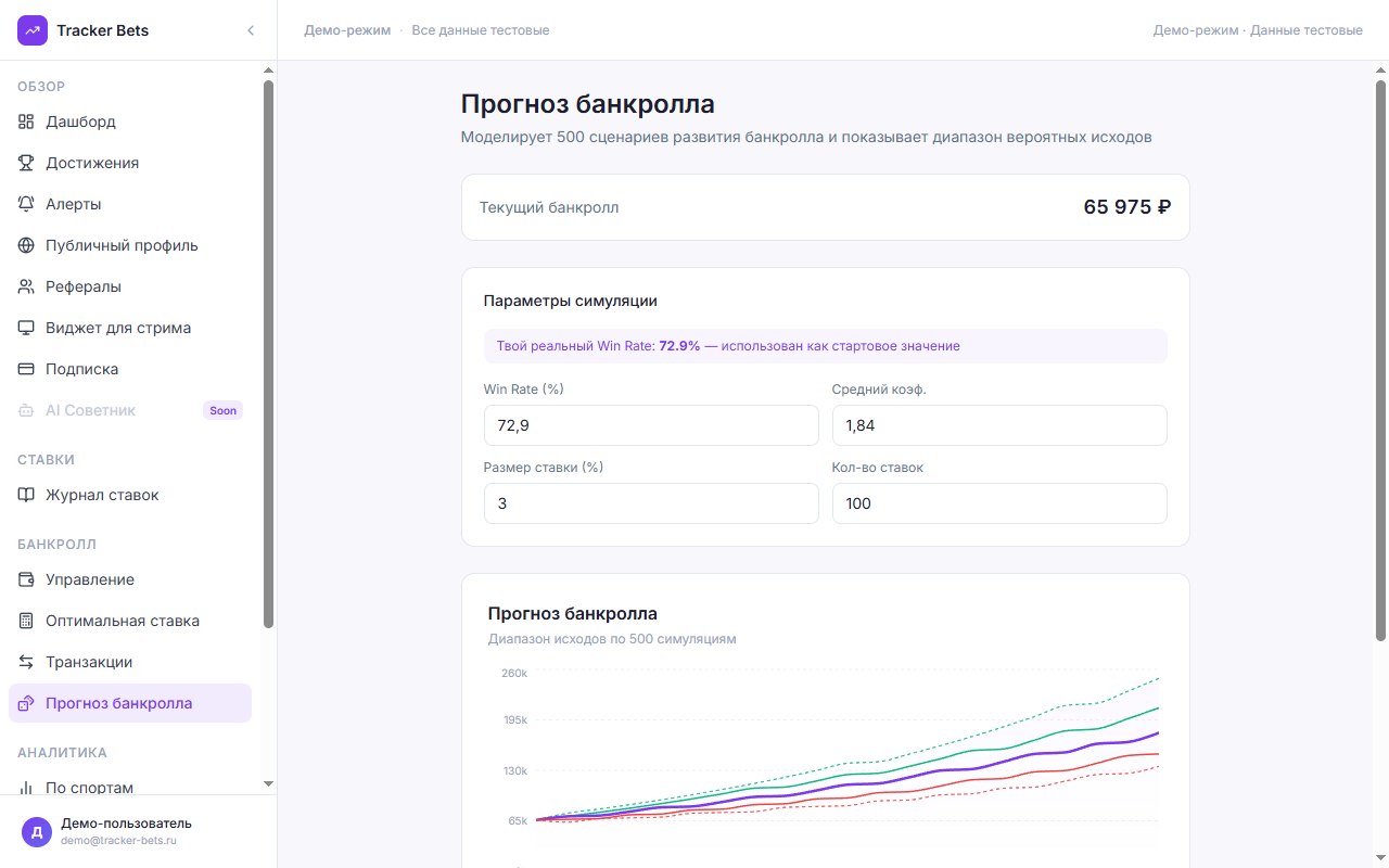 Монте-Карло симуляция банкролла в Tracker Bets — визуализация дисперсии и разброса результатов ставок